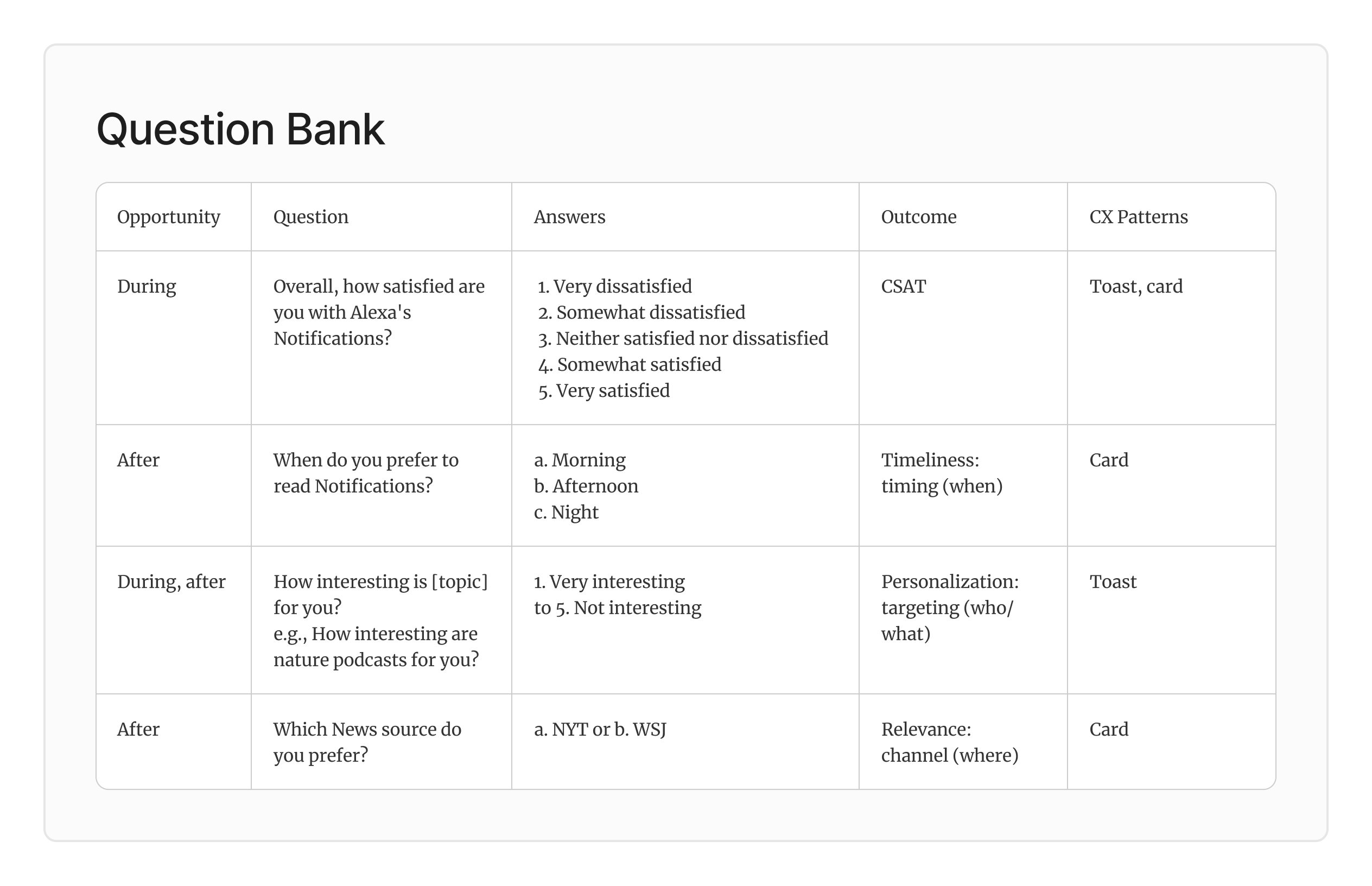 The question bank mapped each question with its relevant opportunity to solicit customer sentiment, the measurable outcome, and appropriate CX pattern