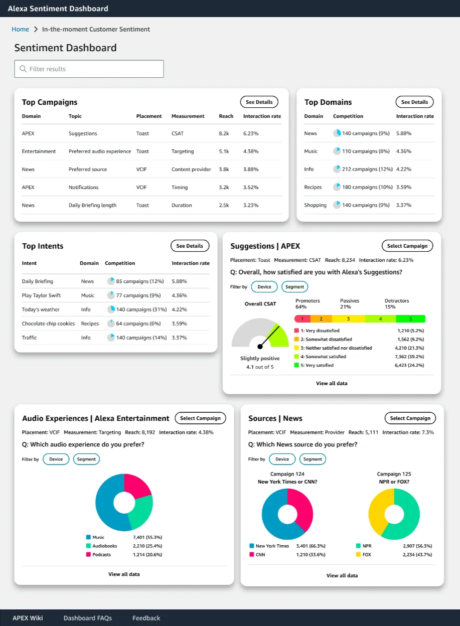 Sentiment dashboard