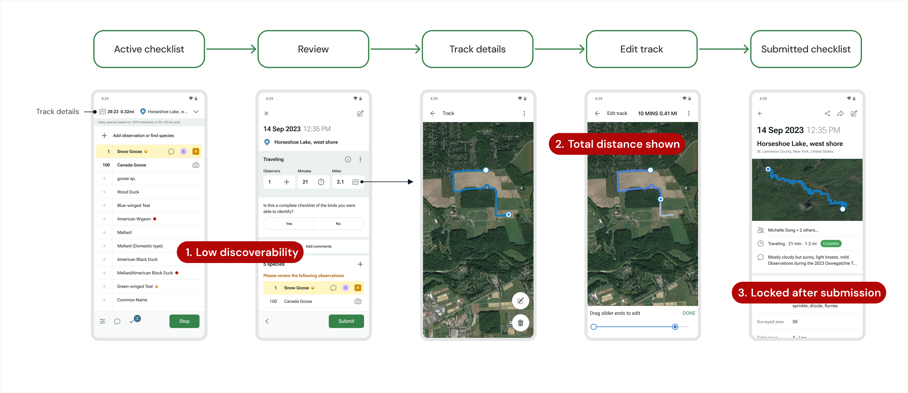 Before: Checklist Submission Flow showing limited track visibility